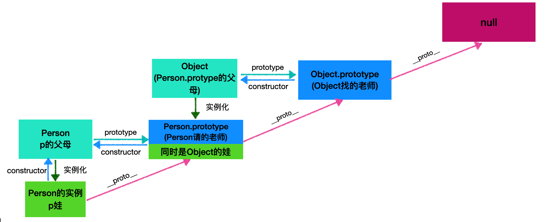 image-20210712115033405