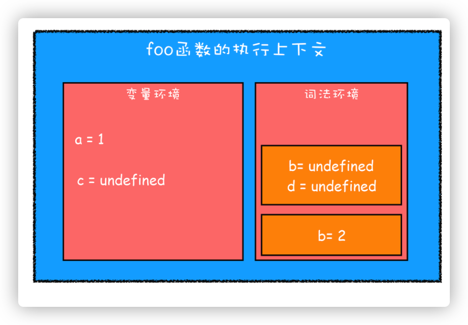 image-20210807141546291.png