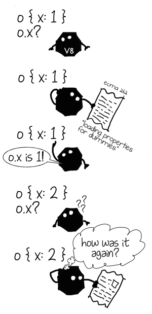 https://mrale.ph/images/2015-01-11/v8-vs-ox.png