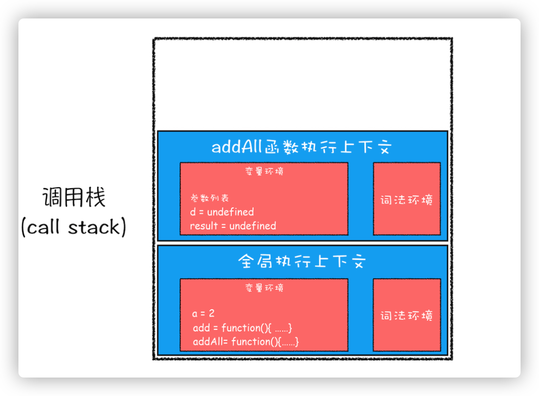 image-20210807000832968.png