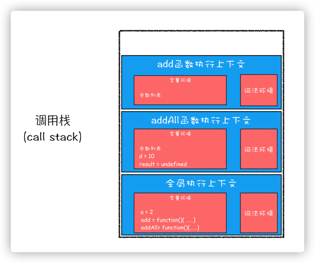 image-20210807003511952.png