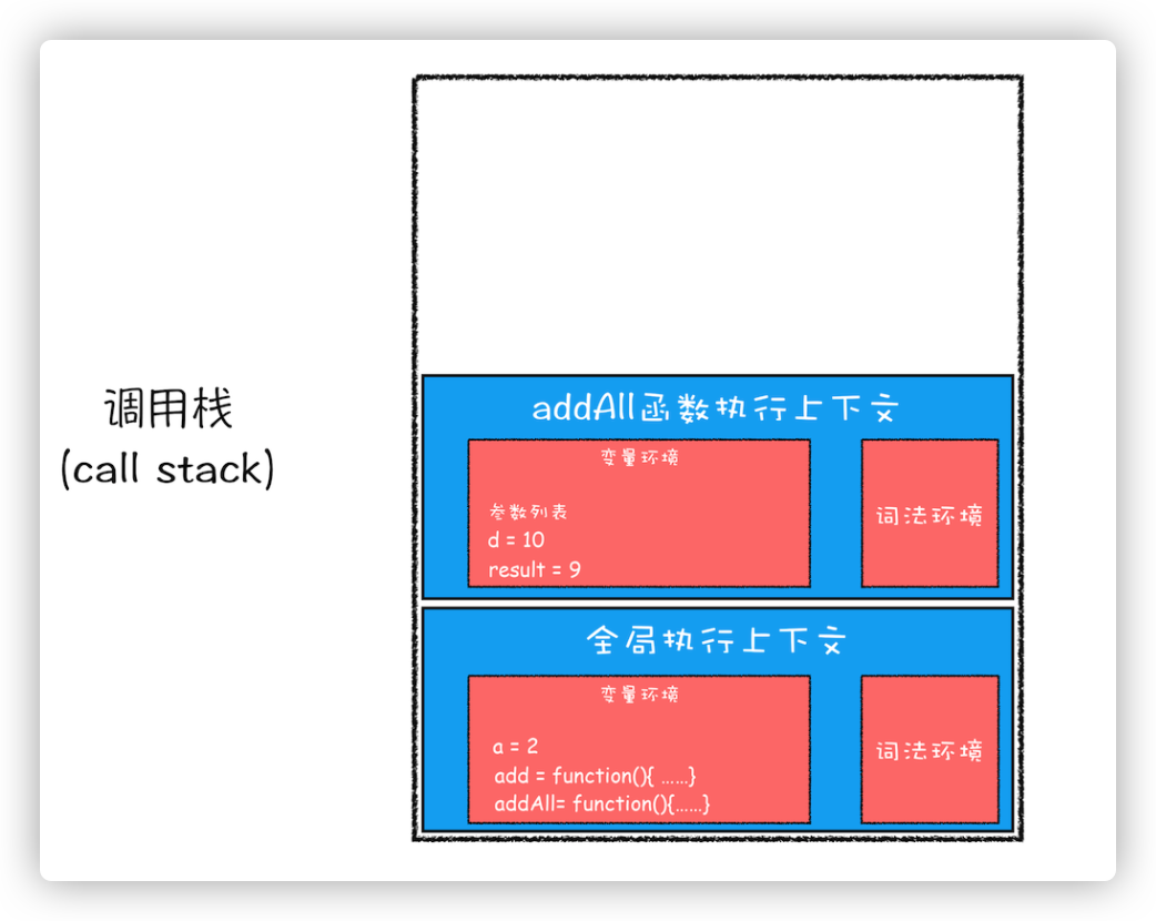 image-20210807003802418.png